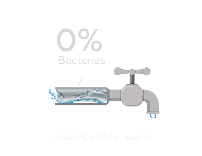 hot water pipes for home