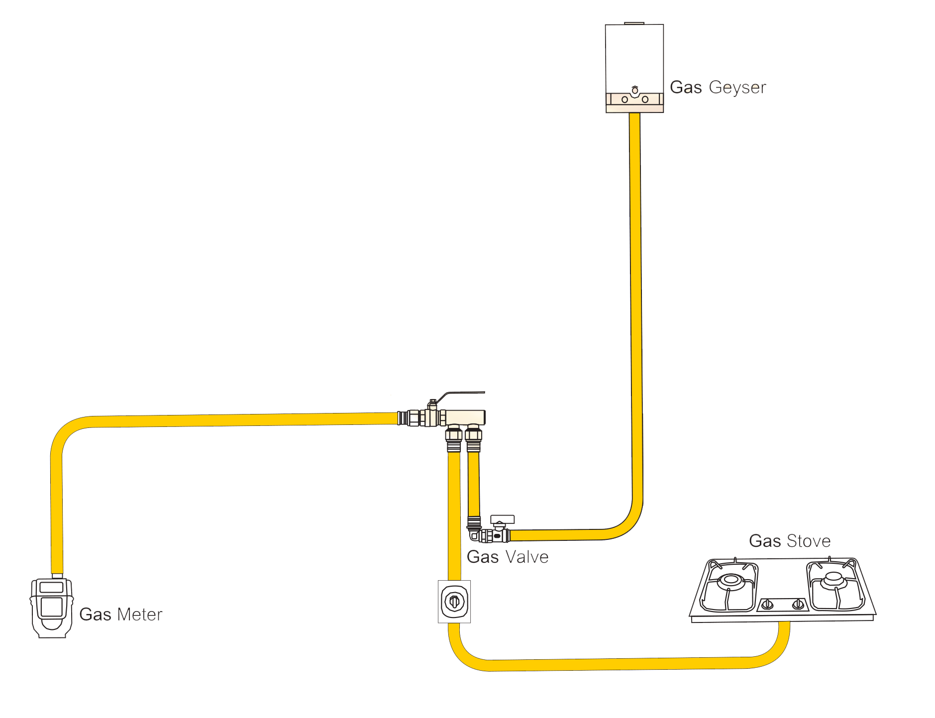 mlc pipe for cooking gas